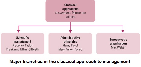 approaches wiley proofs