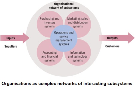 wileyplus modern approaches to management management approaches